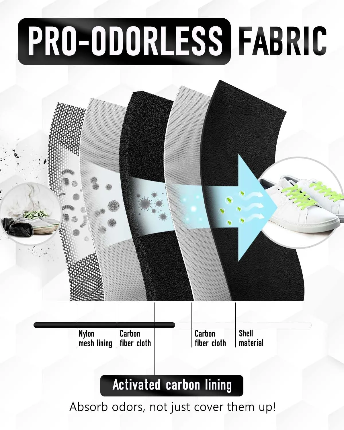 2 Pack Smell Proof Shoe Cleat Bag for Soccer - Odor-Absorbing Lightweight Track Shoe Organizer for Travel, Gym & Sports | Smell-Proof Storage with Active Carbon Fabric (Ideal for Spikes, Golf,Bowling)